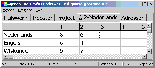 Cijfers tabblad