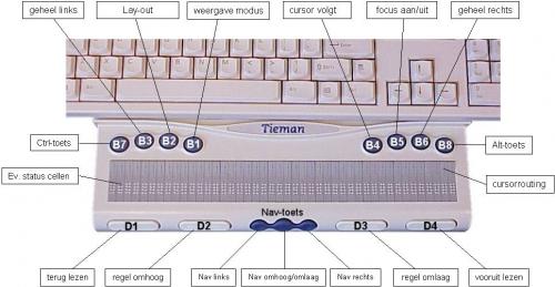 Voyager brailleleesregel